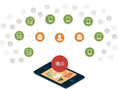 太谷为什么越来越多的企业通过软文营销来引流